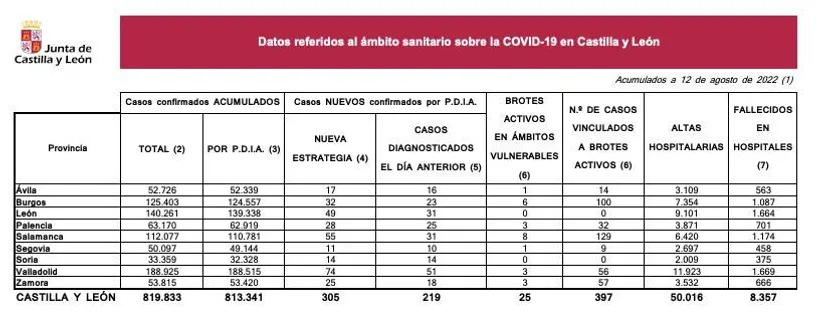 Datos 12 de agosto