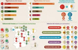 El verano salmantino sabe a cerveza y gazpacho
