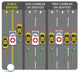 Como dejar pasar a una ambulancia en una urgencia