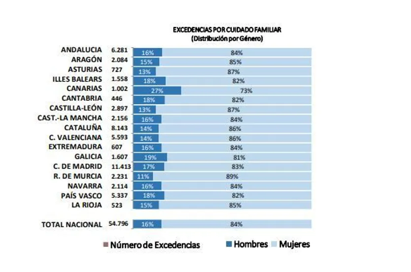 Excedencias por cuidado familiar