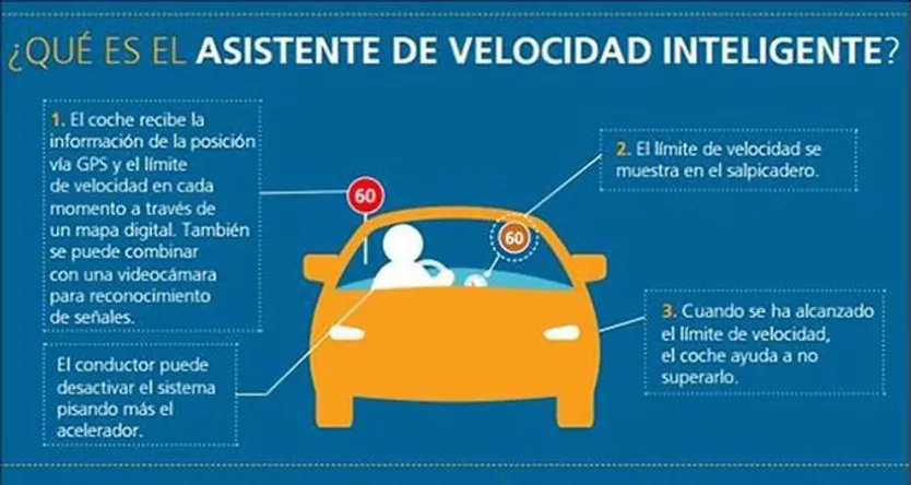 infografía asistente de velocidad