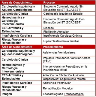 Sanidad y la Sociedad de Cardiología unen fuerzas para potenciar la investigación de enfermedades cardiovasculares