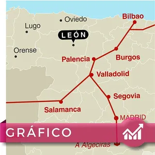 León, al margen de la nueva Ruta de la Seda ferroviaria que conectará hasta China