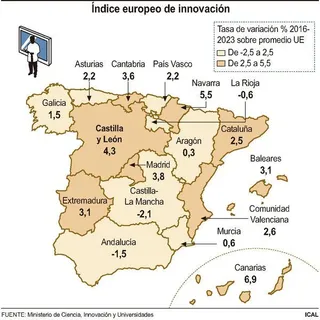 FS Índice Europeo de Innovación