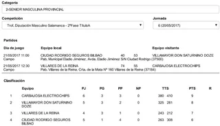 Última jornada Trofeo Diputación 2016/2017