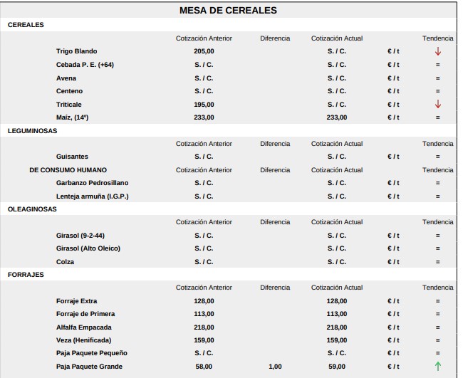 Mesa De Cereales Lonja De Salamanca 22 De Junio 