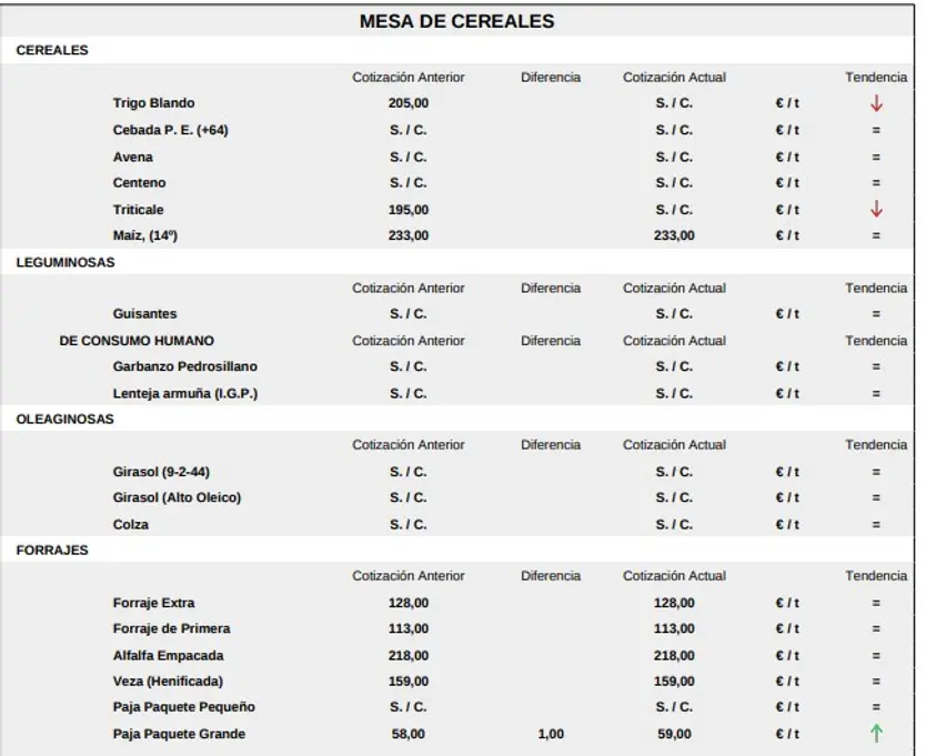 Mesa De Cereales Lonja De Salamanca 22 De Junio
