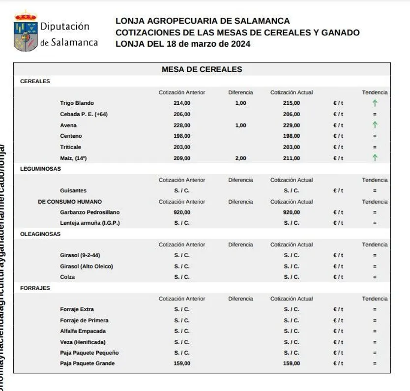 Mesa cereales lonja 18 de marzo 2024