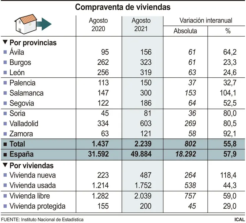 compraventa de viviendas