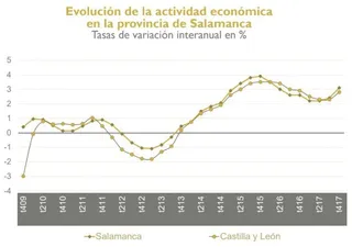 Tasa PIB