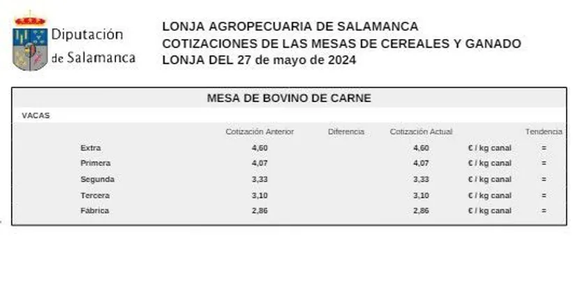 Mesa de bovino de carne 27 mayo 2024