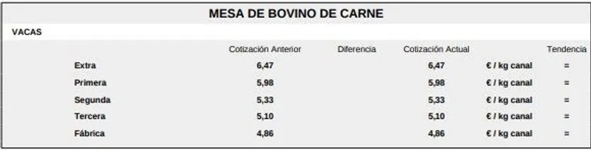 Lonja Salamanca mesa de bovino de carne1 17 noviembre 2025