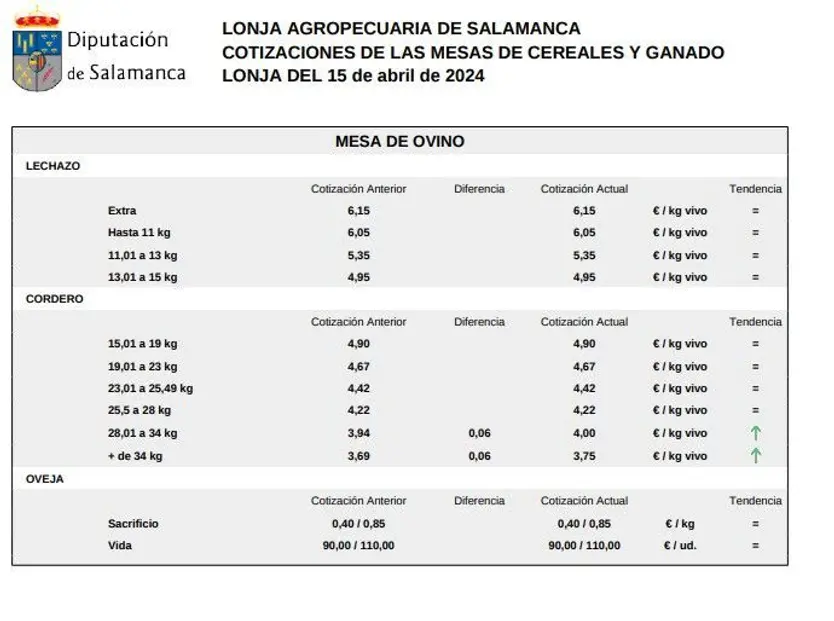Mesa de ovino lonja 15 de abril 24