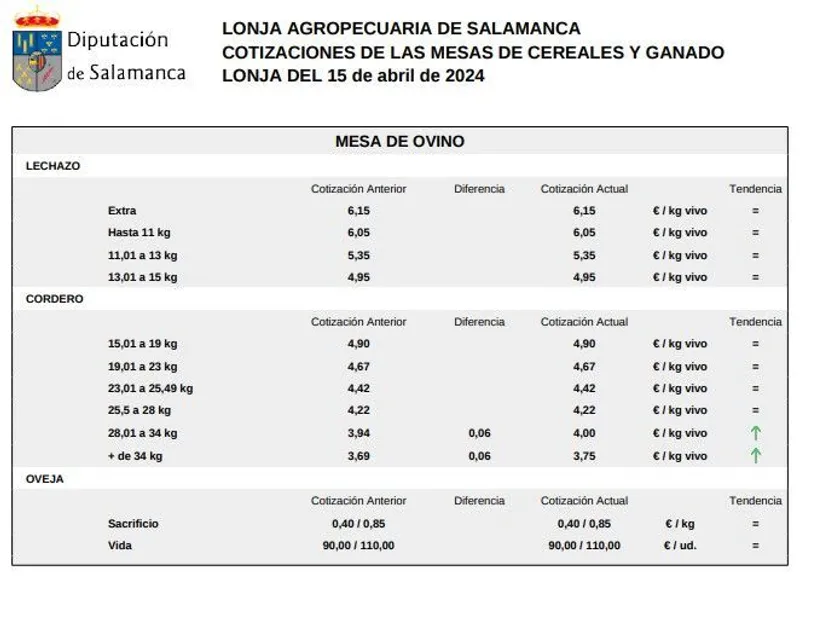 Mesa de ovino lonja 15 de abril 24