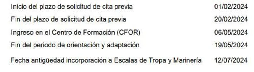 Calendario Fuerzas Armadas ciclo primero. Subdelegación de Defensa en Salamanca