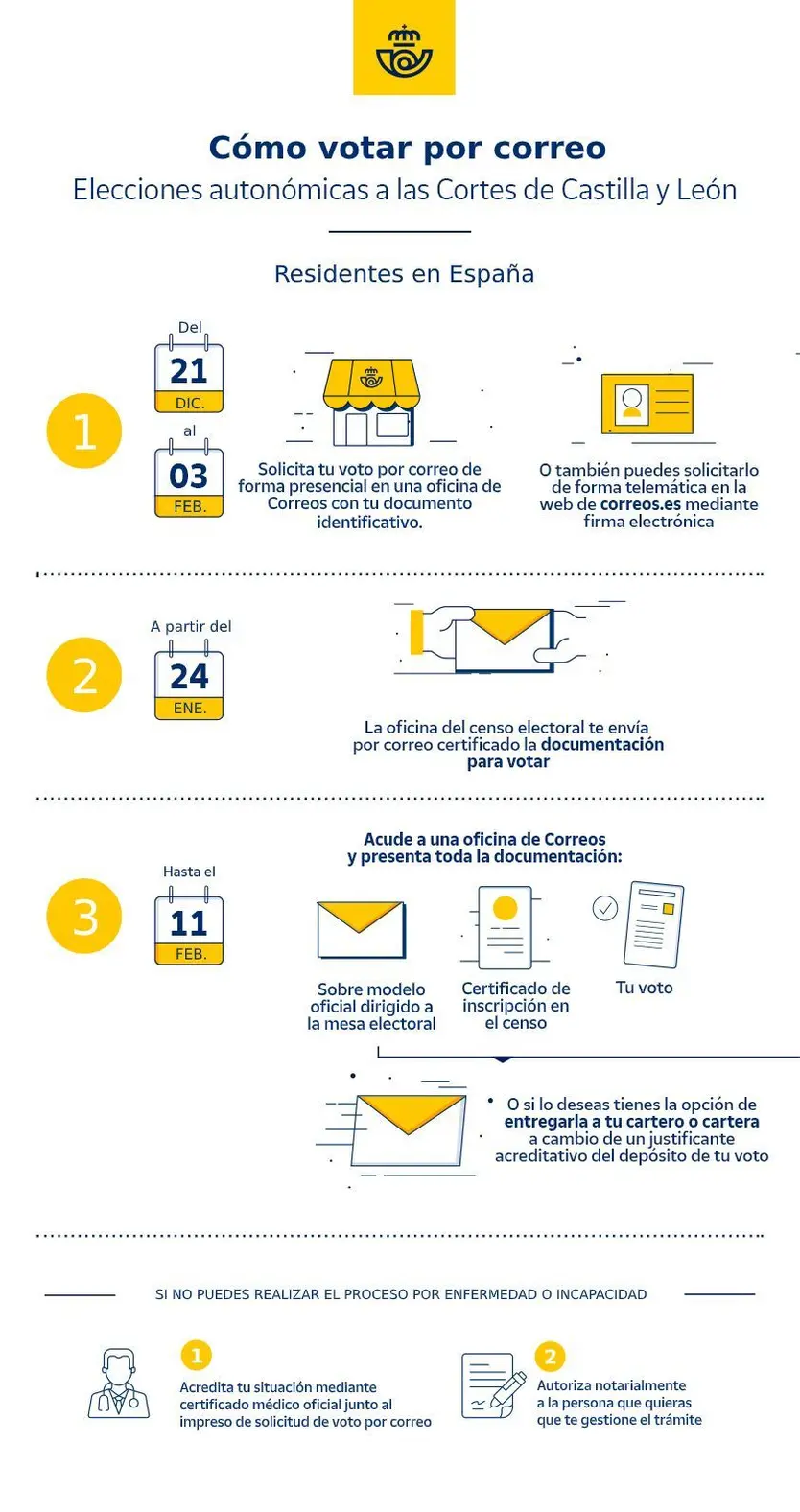 Correos Infografia voto por correo CyL