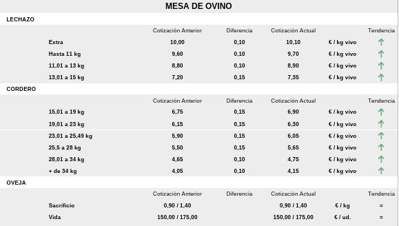 Mesa De Ovino En La Lonja De Salamanca Del 13 De Octubre De 2026 | Diputaci&oacute;n De Salamanca