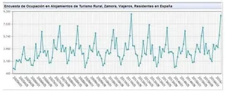 El turismo rural vivió el segundo mejor mes de su historia en la provincia