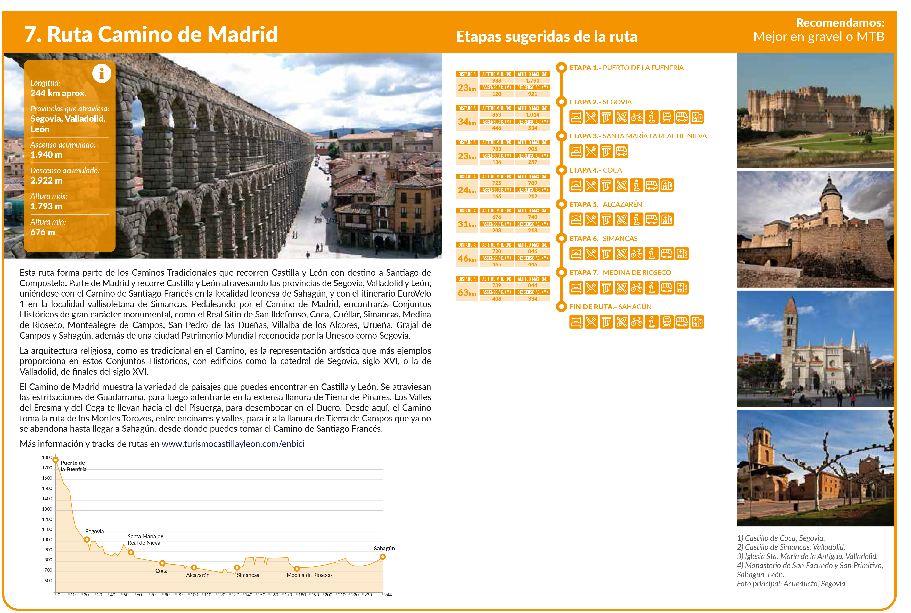 Ruta Camino De Madrid