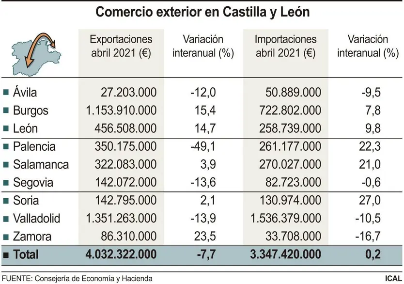 Comercio Exterior