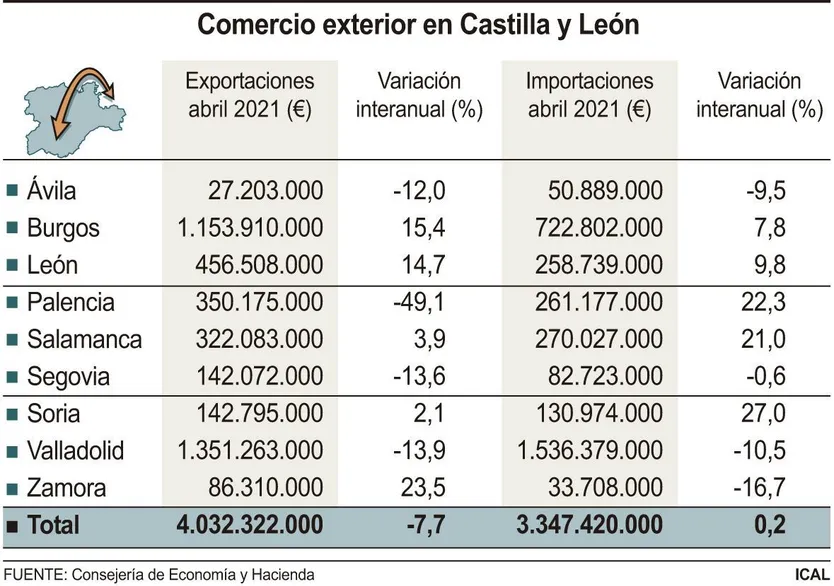 Comercio Exterior