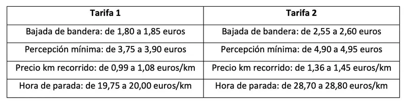 Tarifas taxi Salamanca 2023