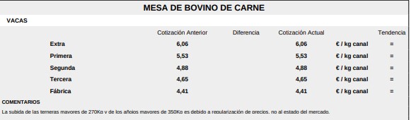Mesa De Bovino De Carne 2 19 De Octubre De 2026