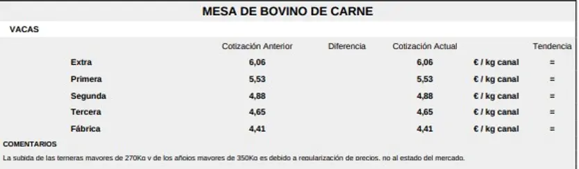 Mesa De Bovino De Carne 2 19 De Octubre De 2026