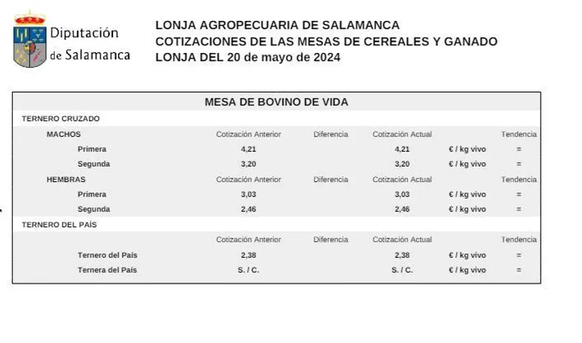 Mesa bovino de vida 20 mayo 24