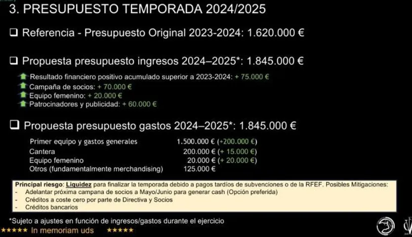 Presupuesto Unionistas temporada 2024:25