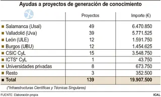Ayudas a proyectos de generación de conocimiento | ICAL