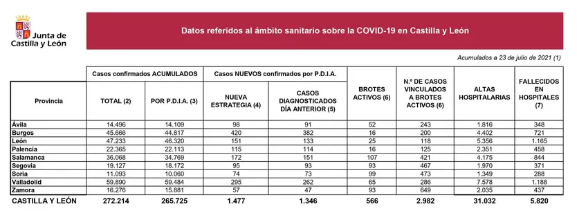 COVID 23 de julio crop