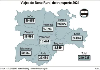 Viajes de Bono Rural de transporte 2024. ICAL