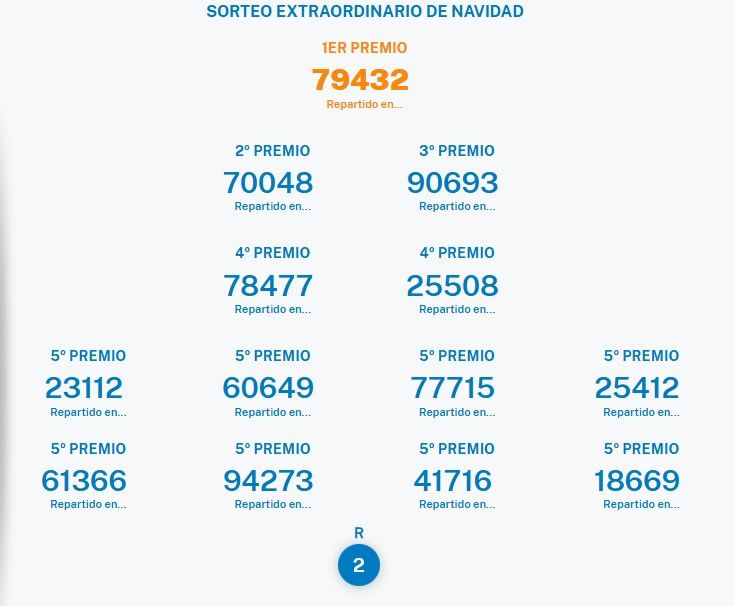 Sorteo Extraordinario de Navidad