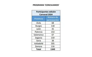 Programa conciliamos carnaval 2024