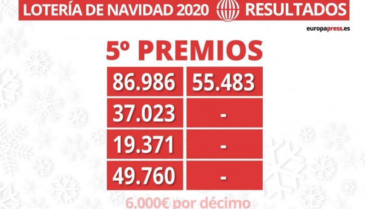Tabla de premios hasta el momento