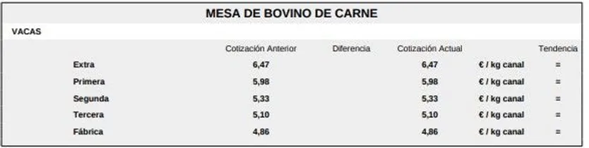 Mesa bovino de carne 1 lonja 5 enero 2026