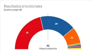 Elecciones