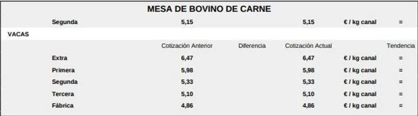 Mesa de bovino de carne 1 19 de enero 2026