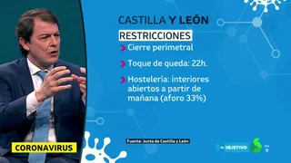 Alfonso Fernández Mañueco, presidente de la Junta de Castilla y León. Foto laSexta