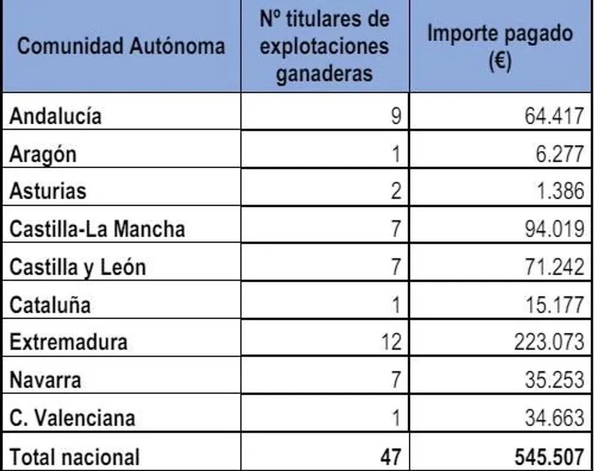 Sin título