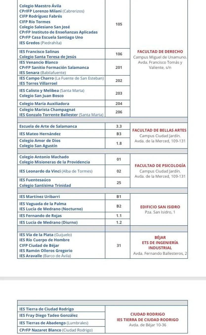 Lugares de realización de la PAU 2026 en Salamanca