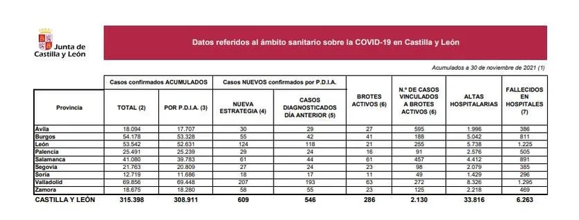 DATOS 30 DE NOVIEMBRE