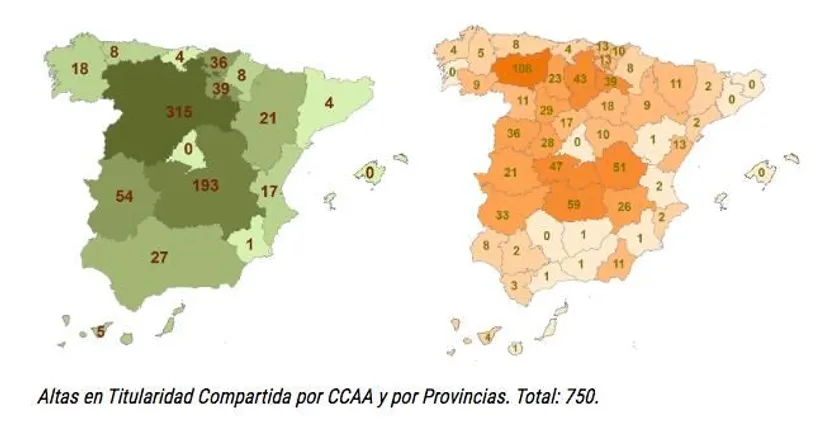 Explotaciones agrarias con titularidad compartida