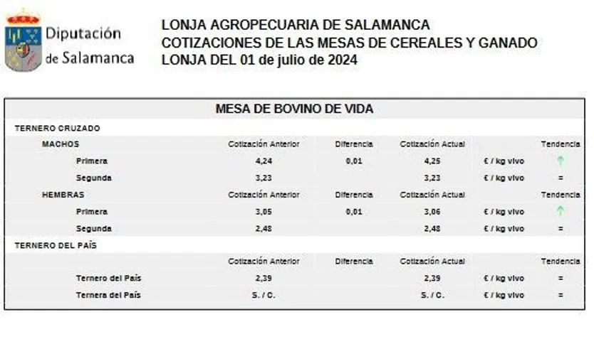 Mesa bovino de vida lonja 1 julio 24