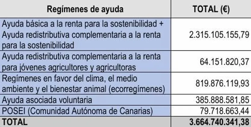 Sin título