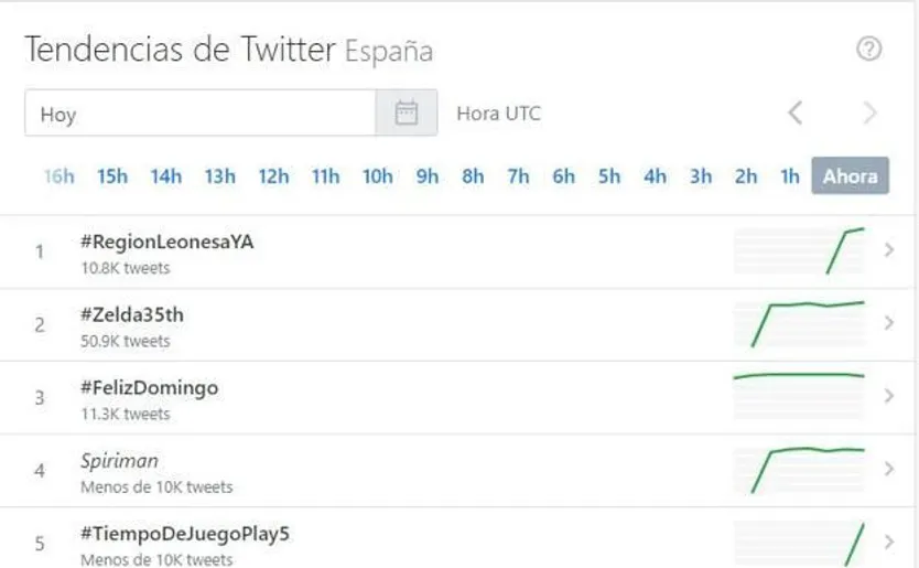 Tendencias