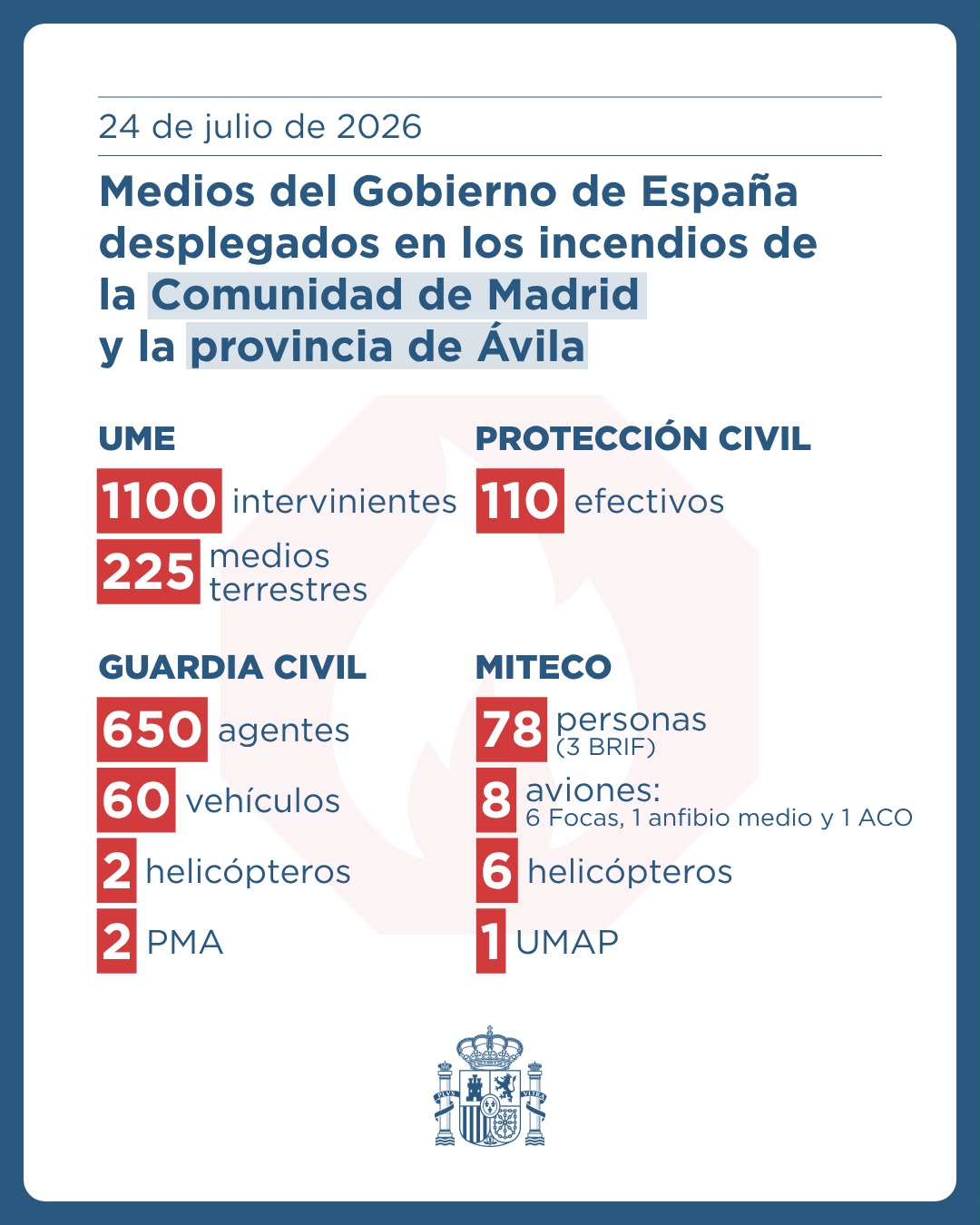 Medios del Gobierno de Espa&ntilde;a trasladados a los incendios de &Aacute;vila y Madrid - Gobierno de Espa&ntilde;a