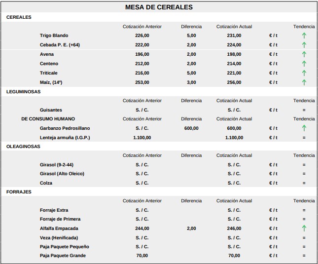 Mesa De Cereales 31 Agosto 2026