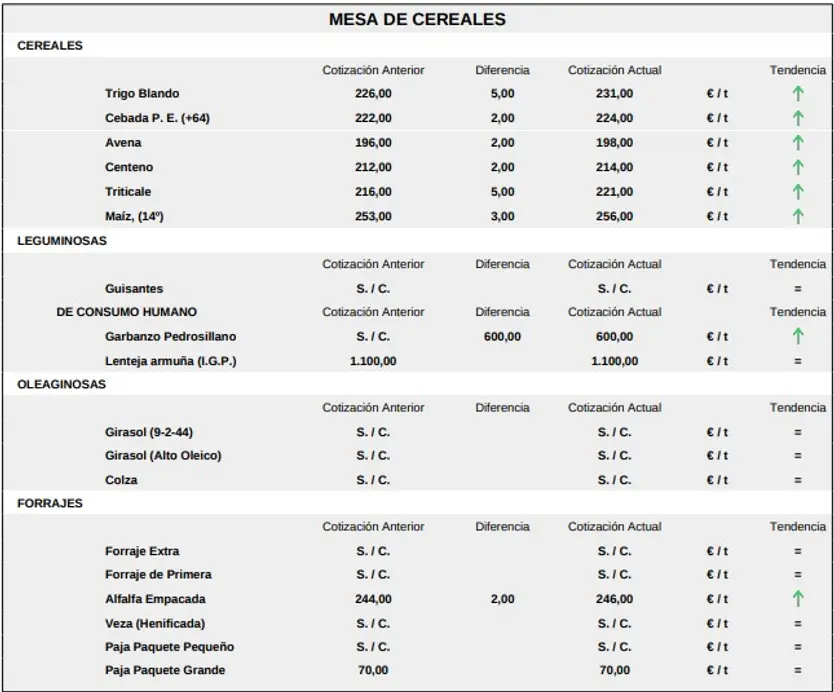 Mesa De Cereales 31 Agosto 2026